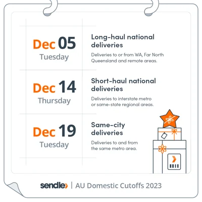 sendle christmas holiday cutoff dates 2023